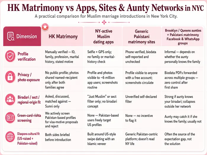 Hk matrimony Vs other matrimony sites